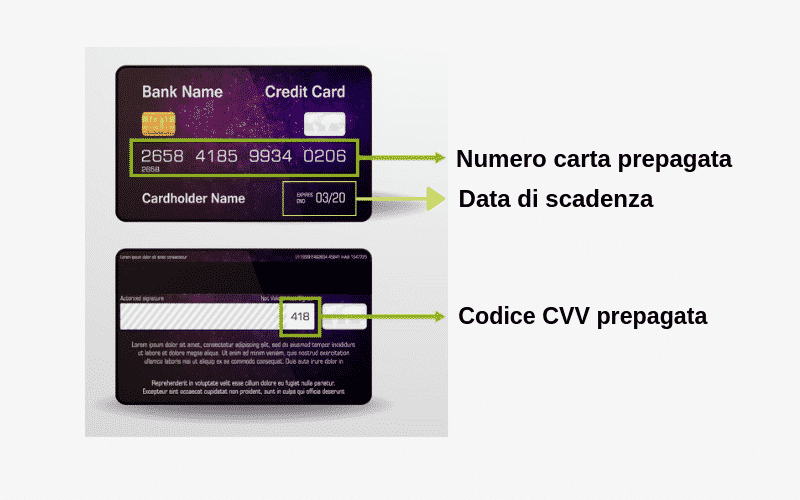 Numero Carta Prepagata ⇒ Qual È e Dove Si Trova